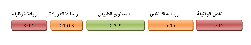 تحليل TSH